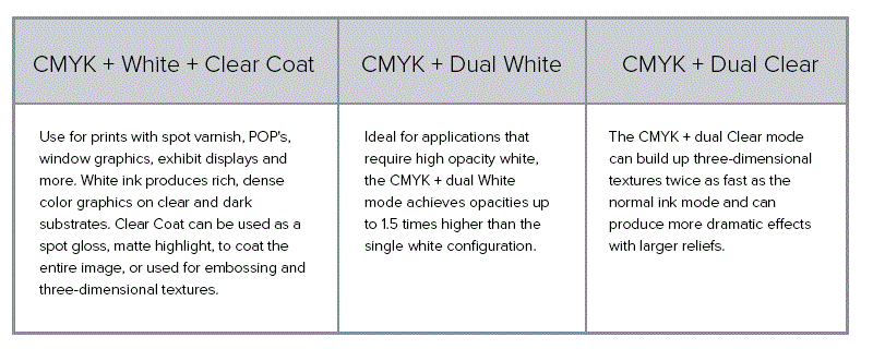 VersaUV LEJ-640FT Ink Configuration Chart